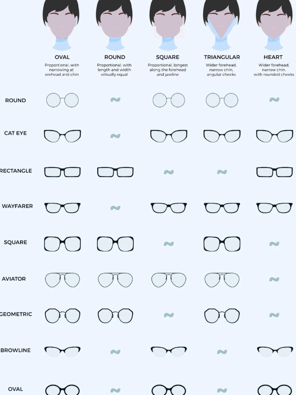 Image illustrating different eyeglass frame shapes suited for various face shapes.